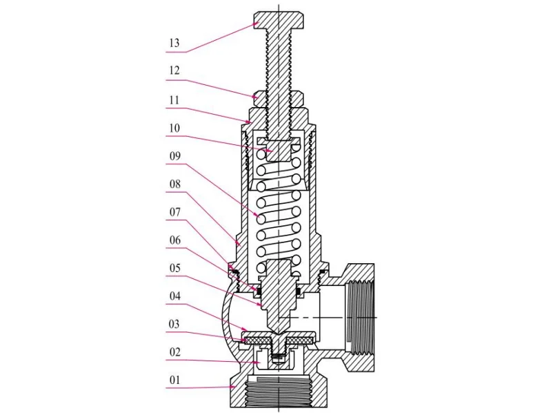 Bypass Safety Valve